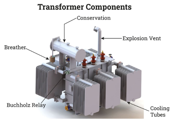 Güc transformatorunun temperaturunun çox yüksək olduğunu necə bilə bilərəm?